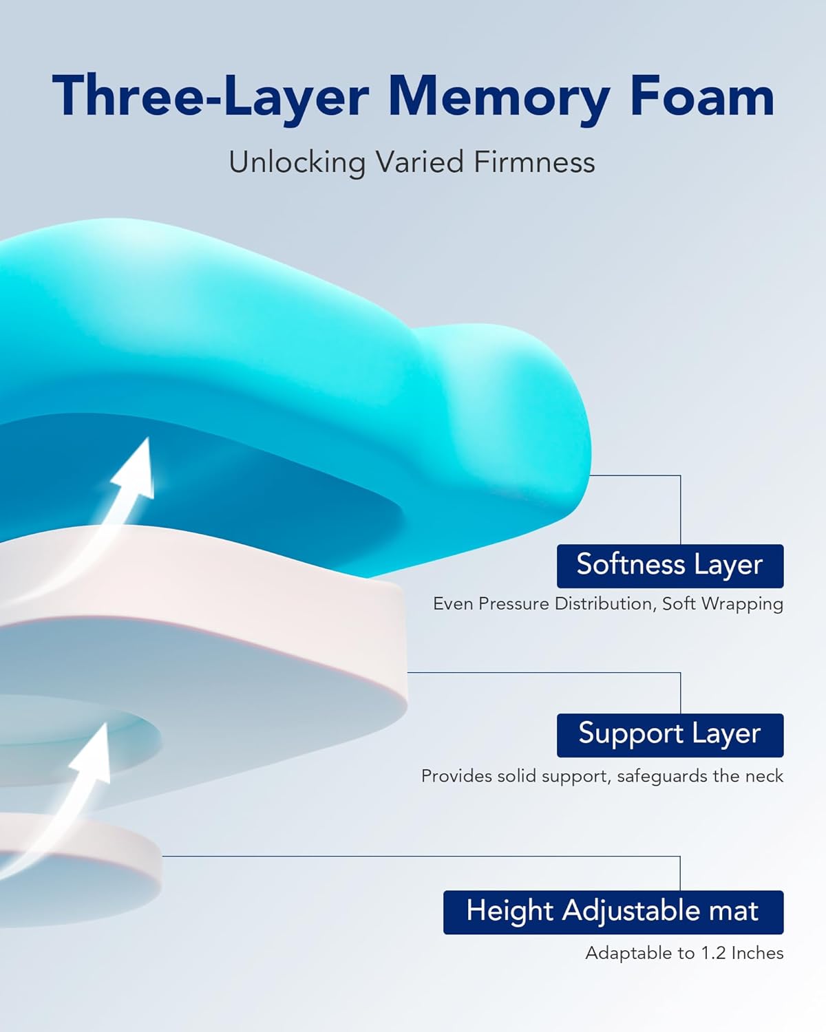 Adjustable Cervical Neck Pillow - 3-Layer Memory Foam Design for Side & Back Sleepers, Ergonomic and Medium Firm Support