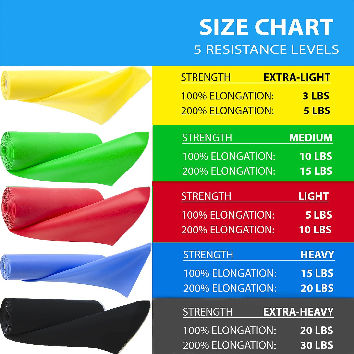 Resistance Bands Professional Bulk Rolls 5 in 1 5LBS-30LBS